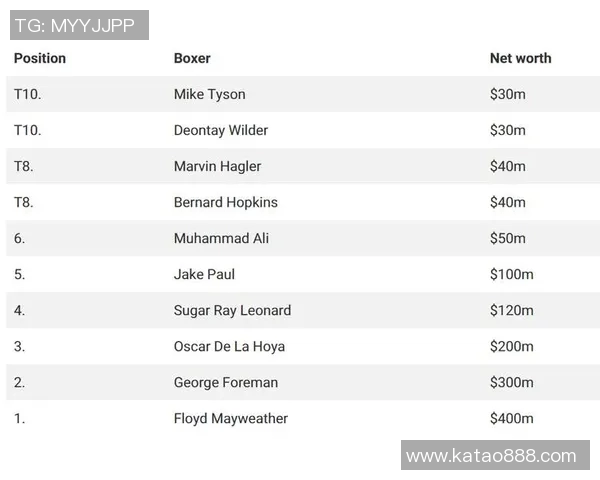 拳王与足球明星身价对比分析揭示运动员财富新趋势
