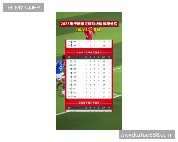 重庆足球队在钻石联赛积分榜上以99分稳居第一名展现强劲实力 重庆足球队在钻石联赛积分榜上以99分稳居第一名展现强劲实力