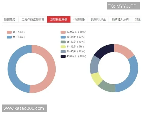 独家分析：上海攀岩队的技术对比