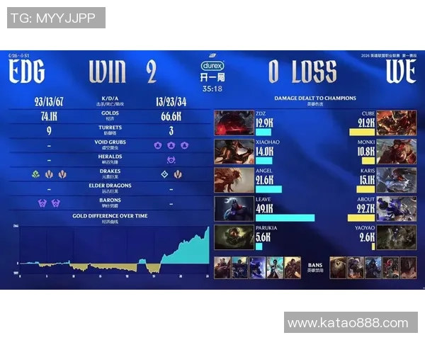 赛后复盘:EDG vs WE的灵活性 赛后复盘:EDG vs WE的灵活性